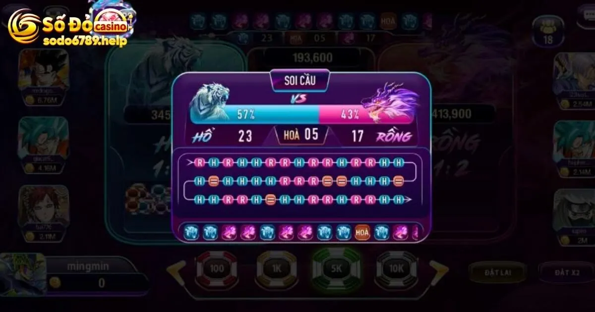 Game Rồng Hổ - Bí Quyết Nào Giúp Bet Thủ Thắng Lớn Tại Sodo6789