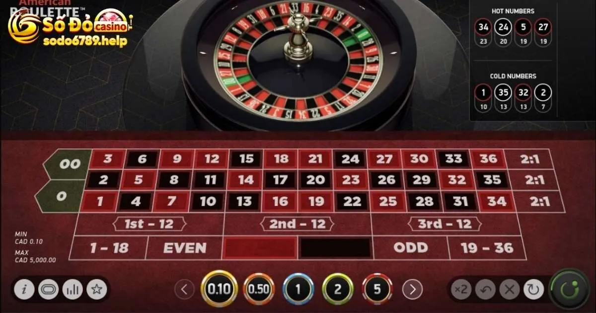 Kinh nghiệm cho người mới tham gia game Roulette